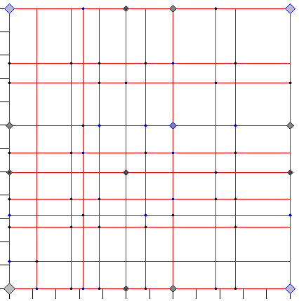 graph7