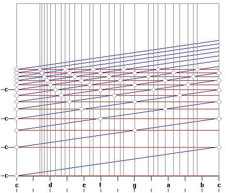 limit11scalet