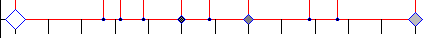 limit7